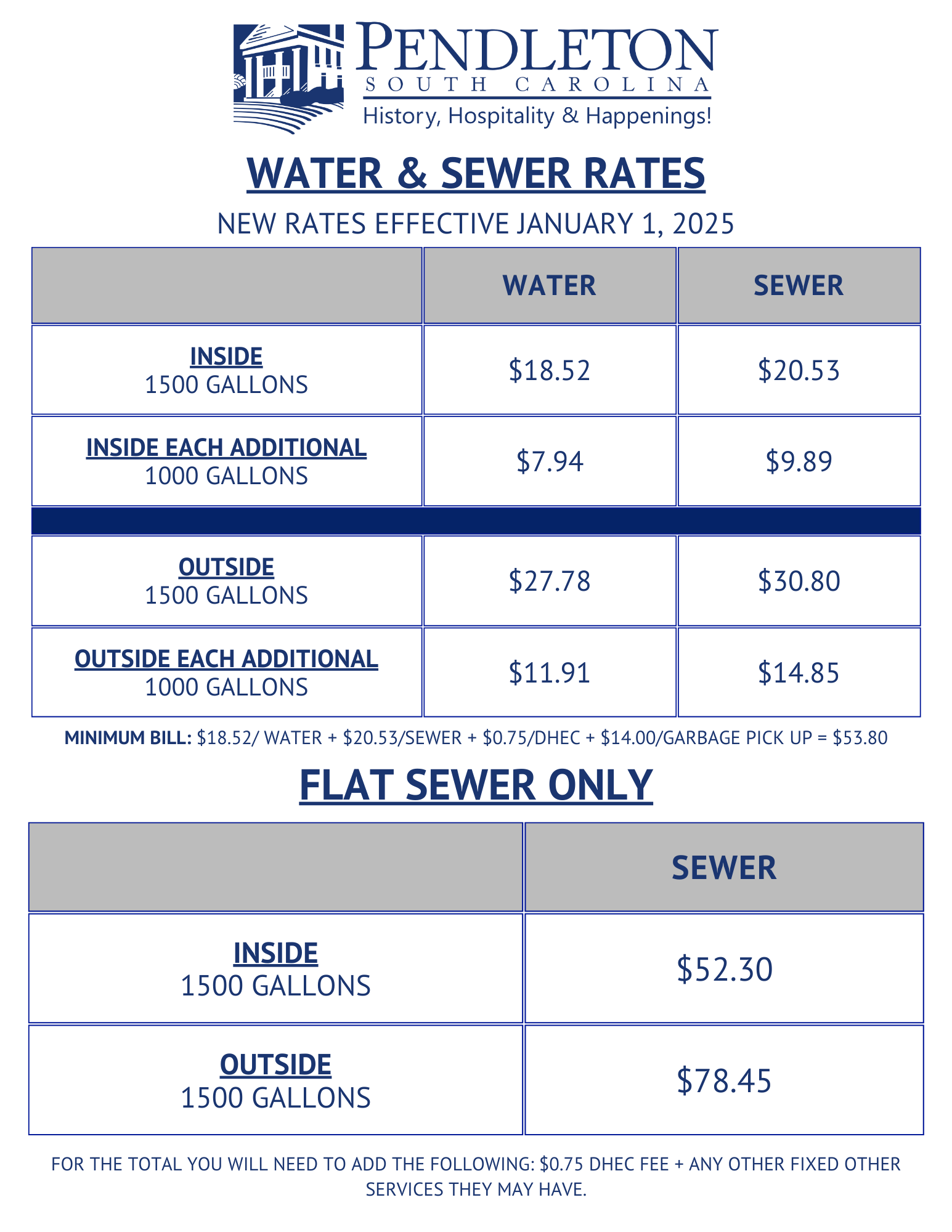 Water & Sewer Rates 2025 (3).png